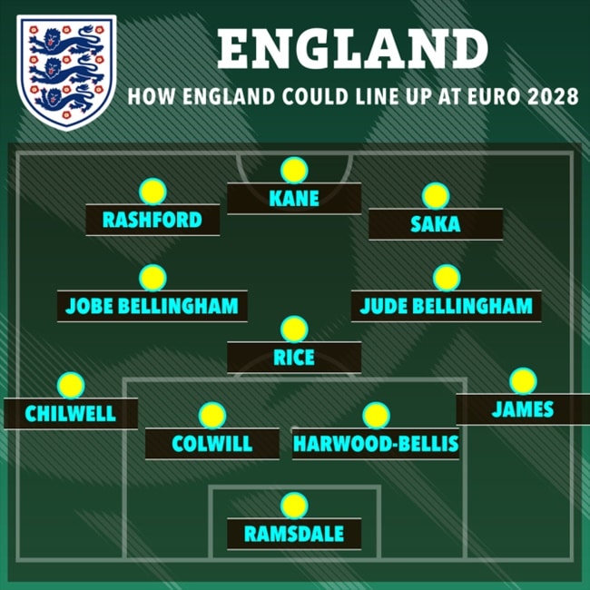 How Euro 2028 in UK and Ireland will look as ten stadiums are confirmed with shock venues to miss out - Bóng Đá