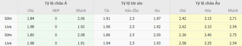 Ty le keo Almeria vs Celta Vigo