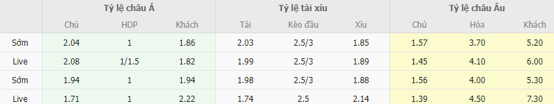 Ty le keo Atletico Madrid vs Sevilla