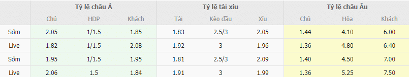 Ty le keo Barcelona vs Betis