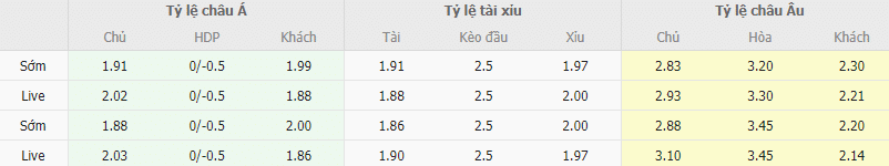 Ty le keo Cadiz vs Villarreal