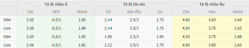 Ty le keo Mallorca vs Barcelona