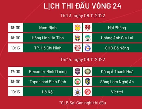 Tổng quan vòng 24 V-League: Kiên trì bám đuổi; Nín thở đợi phép màu - Bóng Đá