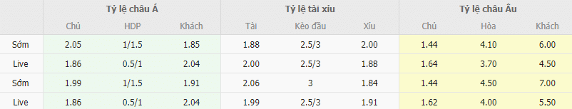 Ty le keo Barcelona vs Bilbao