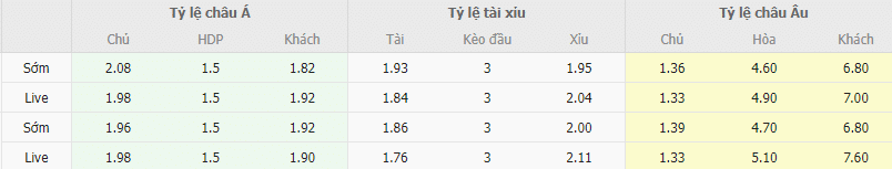 Ty le keo Barcelona vs Sevilla