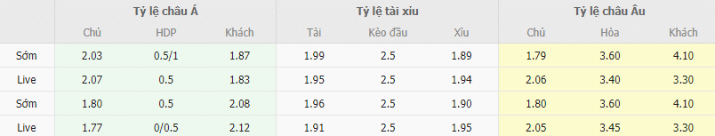 Ty le keo Espanyol vs Valladolid