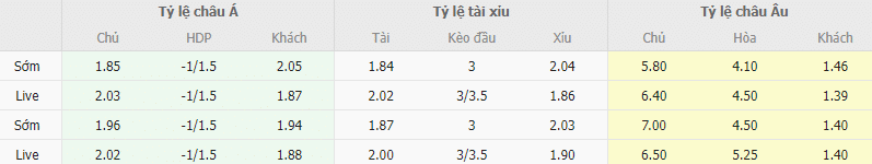 Ty le keo Granada vs Barcelona