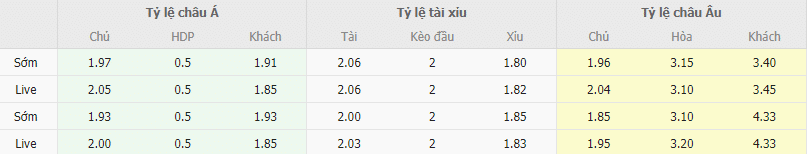 Ty le keo Leganes vs Huesca