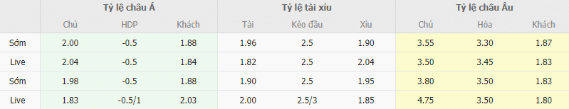 Ty le keo Villarreal II vs Espanyol